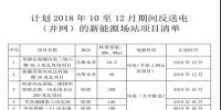 關(guān)于計(jì)劃2018年10月至12月期間返送電（并網(wǎng)）的新能源場(chǎng)站的購(gòu)售電<font color=