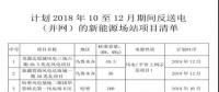 關(guān)于計劃2018年10月至12月期間返送電（并網(wǎng)）的新能源場站的購售電合同簽訂通知