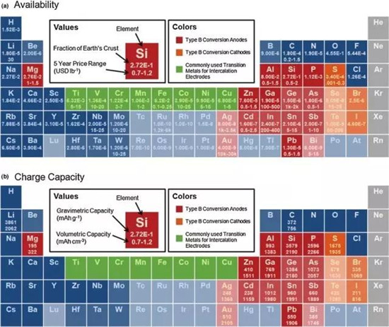 鋰離子電池正極材料的現(xiàn)在和未來(lái)，拿走不謝！