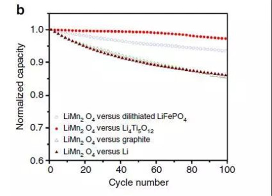 鋰離子電池正極材料的現(xiàn)在和未來(lái)，拿走不謝！