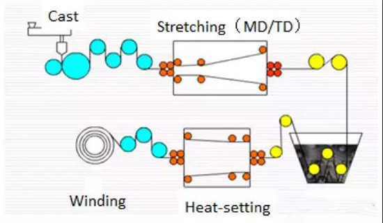  超詳細！含計算公式—鋰離子電池隔離膜簡介