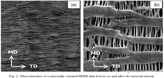  超詳細！含計算公式—鋰離子電池隔離膜簡介