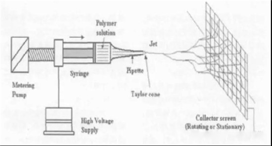  超詳細！含計算公式—鋰離子電池隔離膜簡介