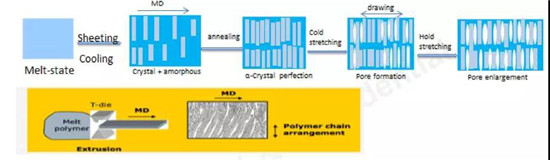  超詳細！含計算公式—鋰離子電池隔離膜簡介