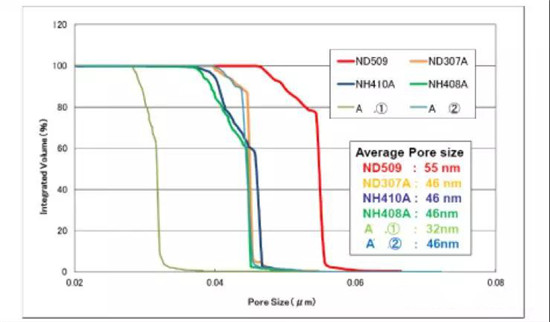  超詳細！含計算公式—鋰離子電池隔離膜簡介
