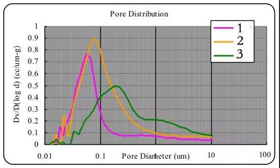  超詳細！含計算公式—鋰離子電池隔離膜簡介