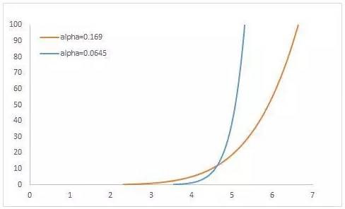 標(biāo)桿丨創(chuàng)新技術(shù)破局低風(fēng)速