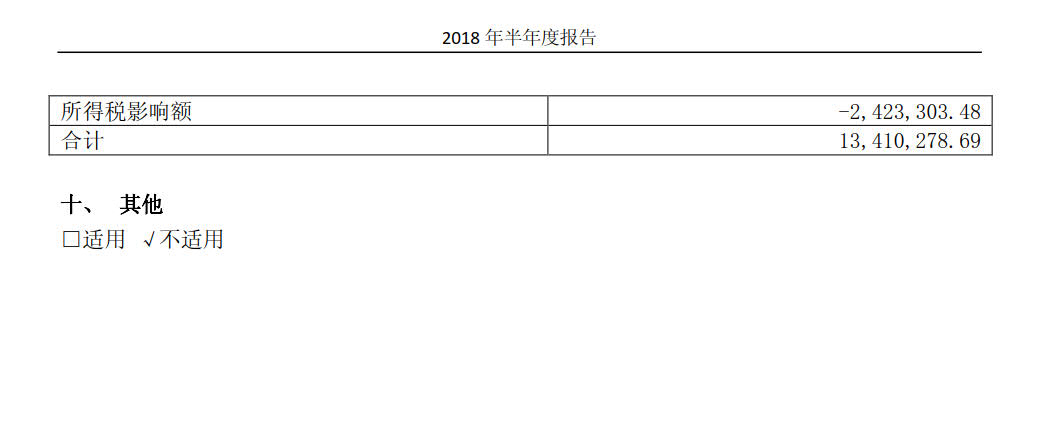 國投電力發(fā)布2018年半年報(bào)：風(fēng)電設(shè)備利用小時(shí)數(shù)達(dá)1143小時(shí)