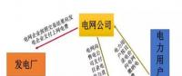江西售電概況： 狼多肉少，98%是園區(qū)中小用戶