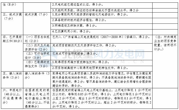 競(jìng)爭(zhēng)性配置選擇企業(yè)！廣東發(fā)改委向社會(huì)公開征求海上風(fēng)電、陸上風(fēng)電項(xiàng)目競(jìng)爭(zhēng)配置辦法意見（附文件）
