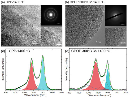 瀝青預(yù)氧化制備高性能儲(chǔ)鈉碳材料