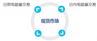 電力現(xiàn)貨市場運(yùn)行模式解讀