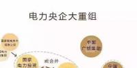 一文看懂電網(wǎng)公司、發(fā)電集團(tuán)、設(shè)計(jì)院的復(fù)雜關(guān)系