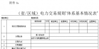 能源局發(fā)布關(guān)于開展電力交易規(guī)則有關(guān)情況調(diào)研的通知
