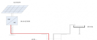 【干貨】光伏揚水系統(tǒng)典型設計