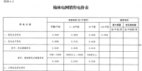陜西榆林電網(wǎng)第四次降電價(jià)！一般工商業(yè)目錄銷售電價(jià)和<font color=