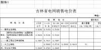 第四批降電價(jià)！吉林一般工商業(yè)及其他目錄電價(jià)和<font color=