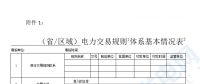 華能、大唐、華電、國家能源等電力企業(yè)注意！國家能源局開展這項電力交易規(guī)則調研于2018年9月5日截止