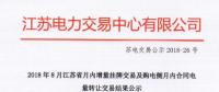 江蘇8月增量掛牌及購(gòu)電側(cè)月內(nèi)合同電量轉(zhuǎn)讓交易：成交電量分別為7.39、3.63億千瓦時(shí)