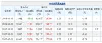 中利集團(tuán)上半年凈利潤4930萬元 同比增長28.36%