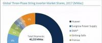 2017全球光伏逆變器排名出爐：華為、陽(yáng)光電源繼續(xù)雄霸前二