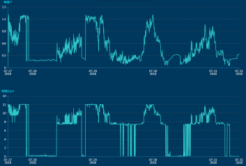 三一重能120m、140m柔塔...新技術(shù)助力競價(jià)時(shí)代“新風(fēng)口”