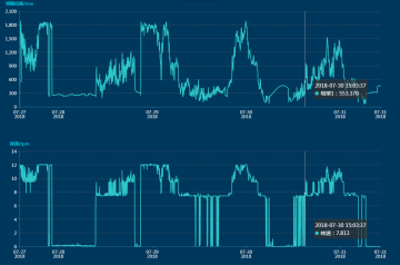 三一重能120m、140m柔塔...新技術(shù)助力競價(jià)時(shí)代“新風(fēng)口”