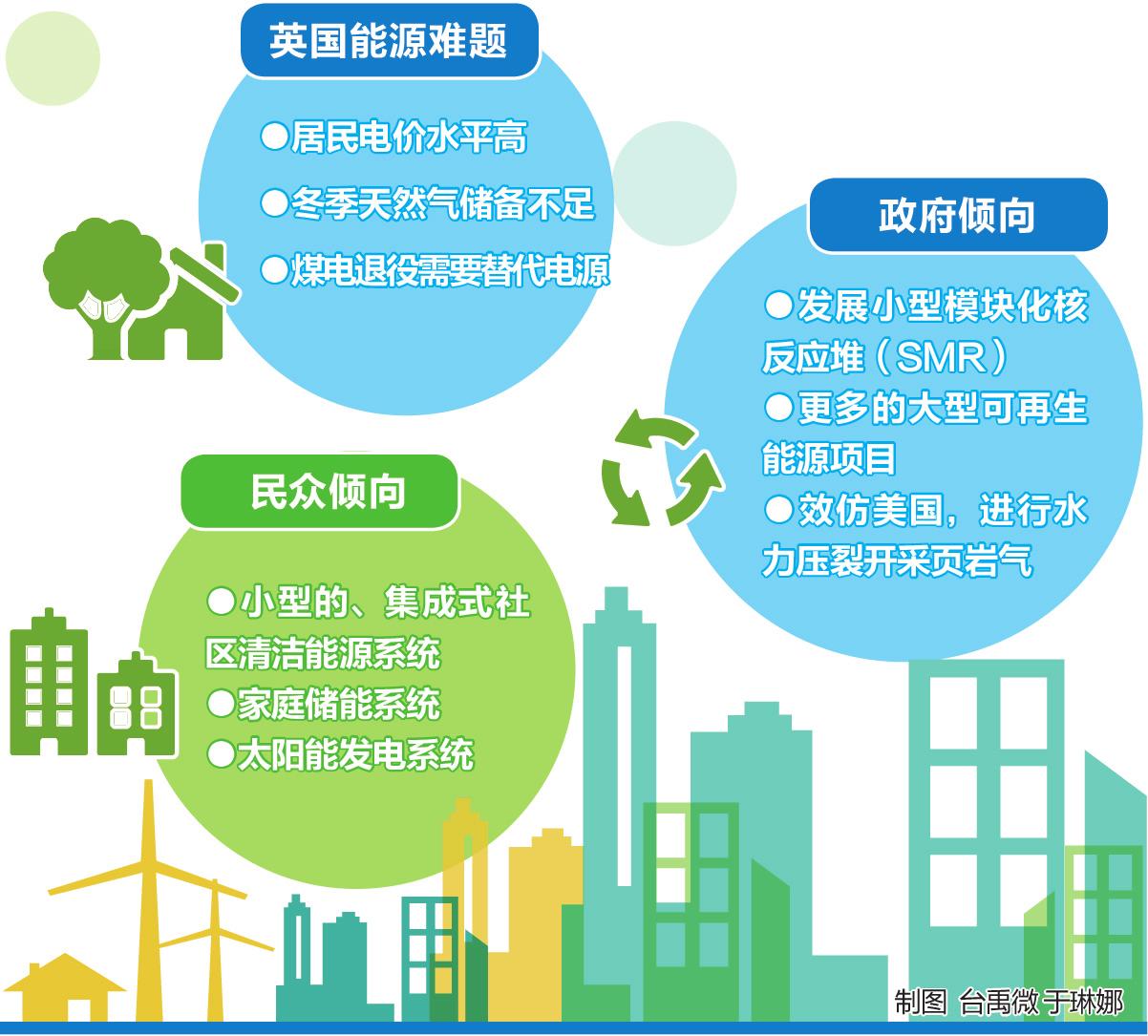 英國(guó)更傾向哪種減排方式？