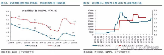 負極材料：小而美的行業(yè)，以技術(shù)與產(chǎn)品為核心