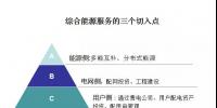 綜合能源服務(wù)的萬億市場已經(jīng)開啟，售電<font color=