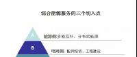 綜合能源服務(wù)的萬億市場已經(jīng)開啟，售電如何把握先機(jī)？