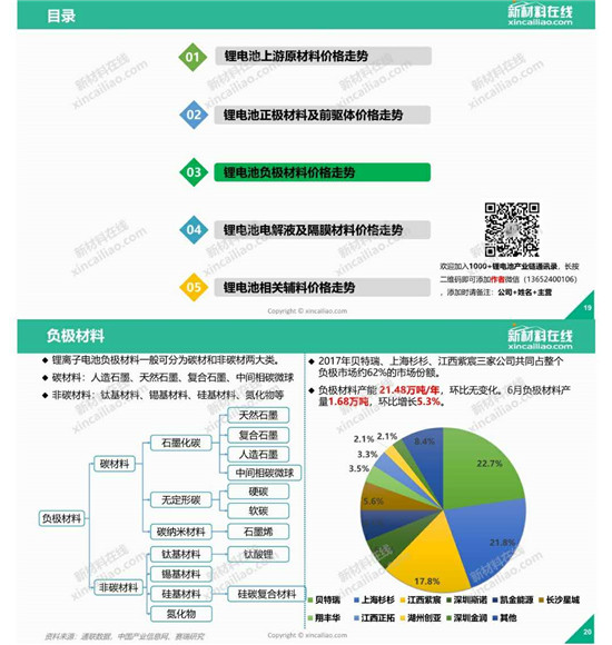 你最關(guān)注的鋰電成本，一圖看懂鋰電池原材料價(jià)格走勢(shì)