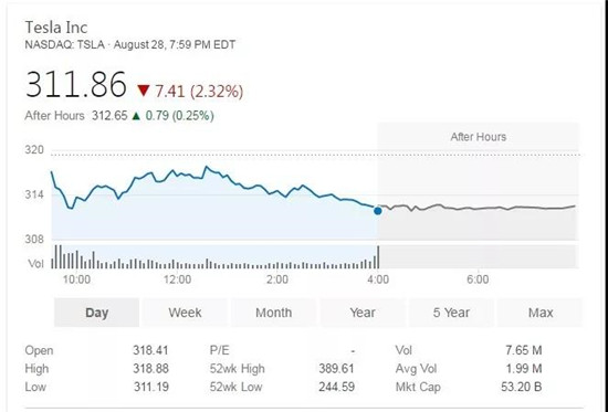 大眾汽車有意收購特斯拉