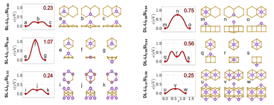 鋰電池領域常用計算方法及計算技巧