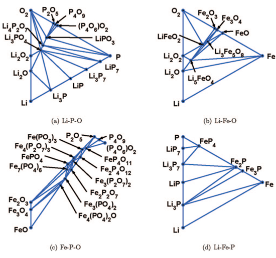 鋰電池領域常用計算方法及計算技巧