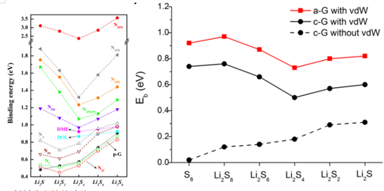 鋰電池領域常用計算方法及計算技巧