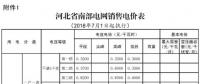河北電價(jià)兩連降！兩批次共降低南、北電網(wǎng)單一制工商業(yè)及其它銷售電價(jià)6.22、6.18分/千瓦時(shí)