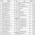 2018中國民營企業(yè)500強榜單出爐 22家光伏企業(yè)榜上有名！