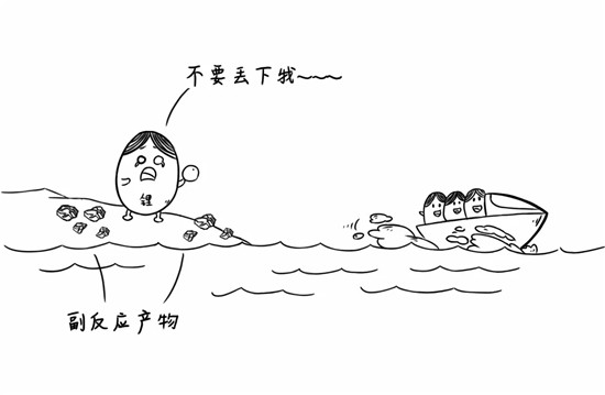 干貨來了，電池老化了怎么辦？