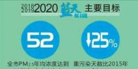  天津火電、鋼鐵等25個重點行業(yè)將全部達到特別排放限值 今后三年污染防治攻堅戰(zhàn)這么打