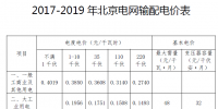 北京電價二連降！電網<font color=