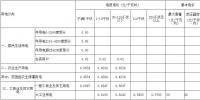 江西第三次降電價！一般工商業(yè)及其它用電<font color=