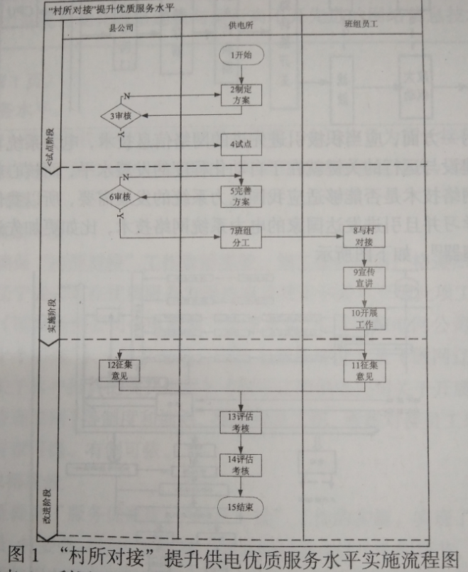“村所對(duì)接”提升供電優(yōu)質(zhì)服務(wù)水平