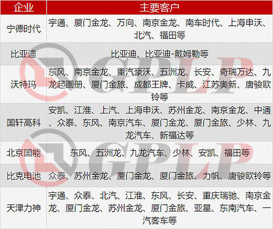 政策補貼退坡：新能源汽車產(chǎn)業(yè)裸泳 充電樁卻一片紅