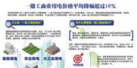 我國一般工商業(yè)用電價(jià)格平均降幅超過10%