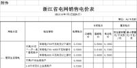 浙江第三次降電價！一般工商業(yè)及其他用電目錄電價降0.99分/千瓦時