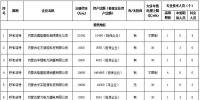 內(nèi)蒙古公示擬參與電力市場(chǎng)的19家售電公司和信息變更的1家售電公司