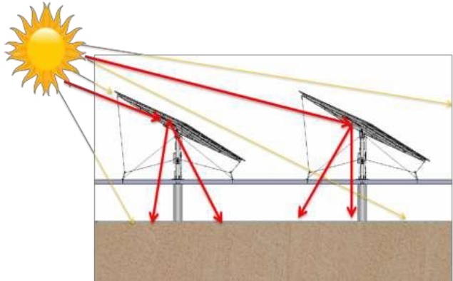 后補(bǔ)貼時代 “架高、一地多用”助力光伏平價(jià)上網(wǎng)