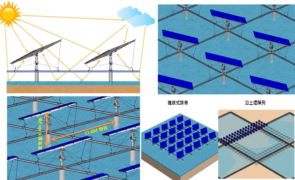 后補(bǔ)貼時代 “架高、一地多用”助力光伏平價(jià)上網(wǎng)