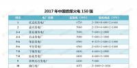 最新｜中國(guó)燃煤火電150強(qiáng)、燃機(jī)10強(qiáng)、水電25強(qiáng)、核電10強(qiáng)一覽